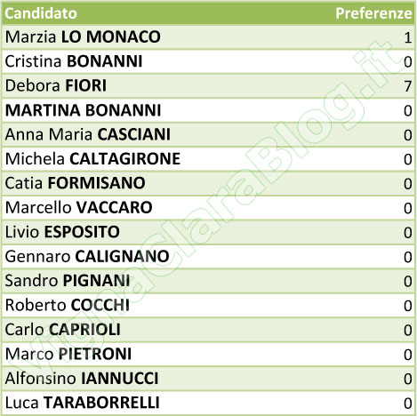 Lista Dimezziamo lo Stipendio ai Politici